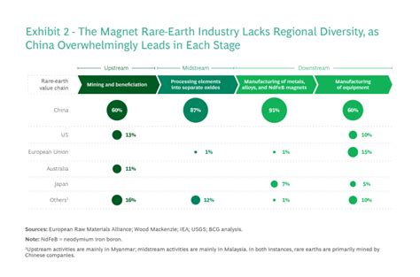 sheet metal shortage|rare earth metals shortage.